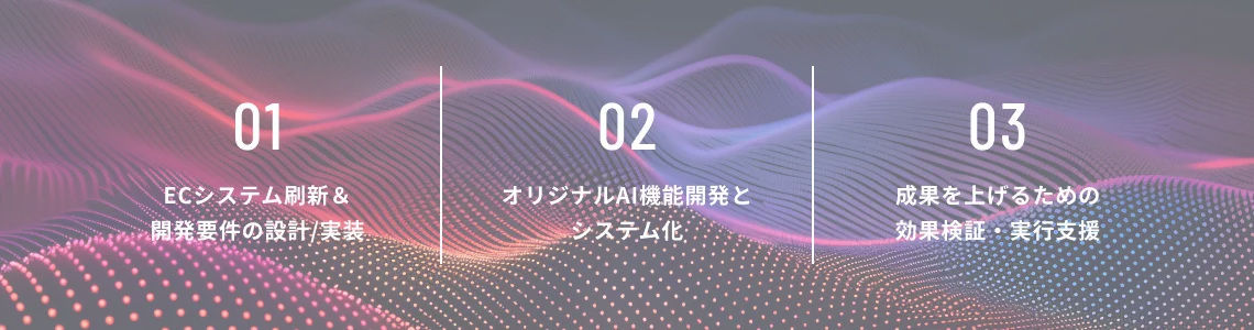 01 生成AIを活用した
                機能開発とシステム化 / 02 システム化した後の
                内製化支援