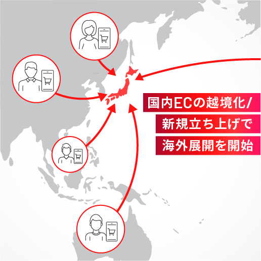 海外展開の土台を築く戦略立案