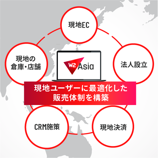 海外展開の土台を築く戦略立案