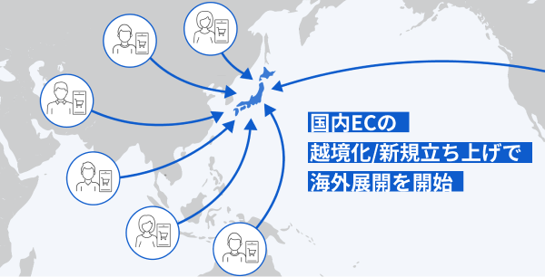 短期間でのテスト運用により、投資判断を見極める