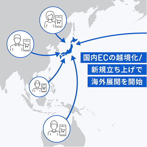 短期間でのテスト運用により、投資判断を見極める