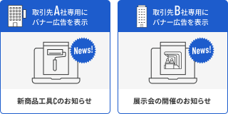 サイトコンテンツの出し分け
