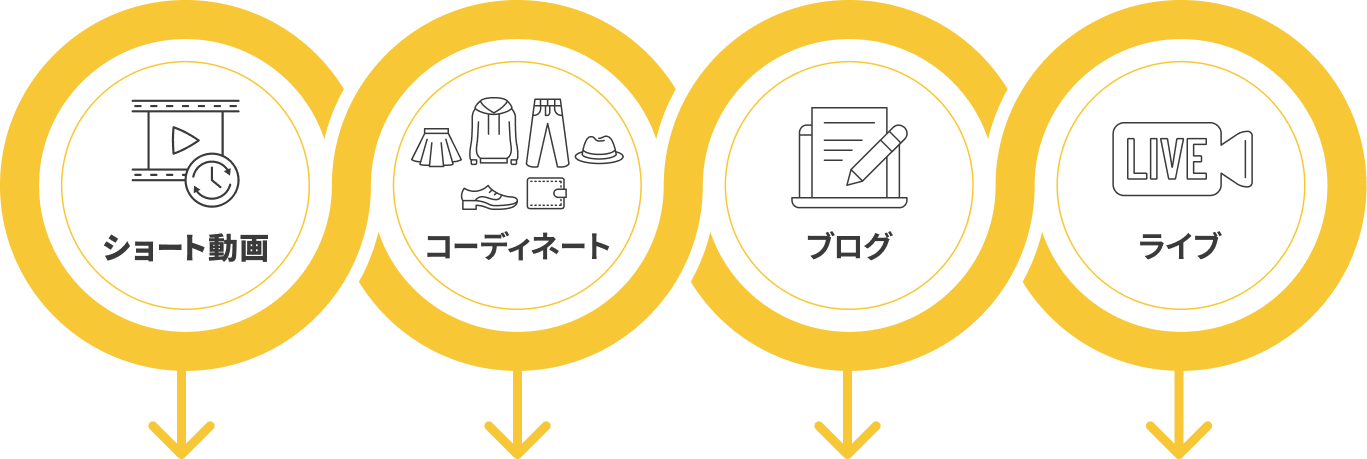 mediaによる顧客アプローチ
