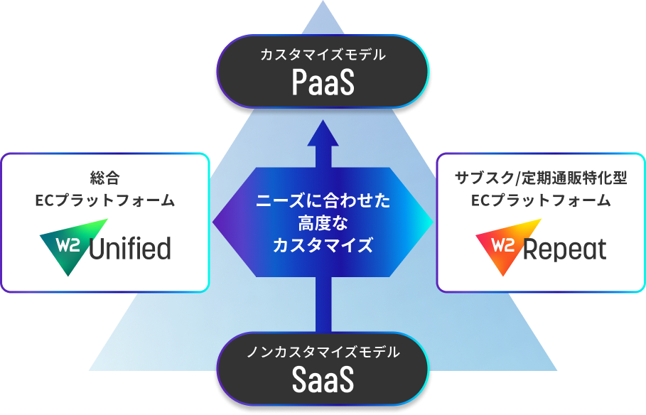 高度なプラットフォーム の画像
