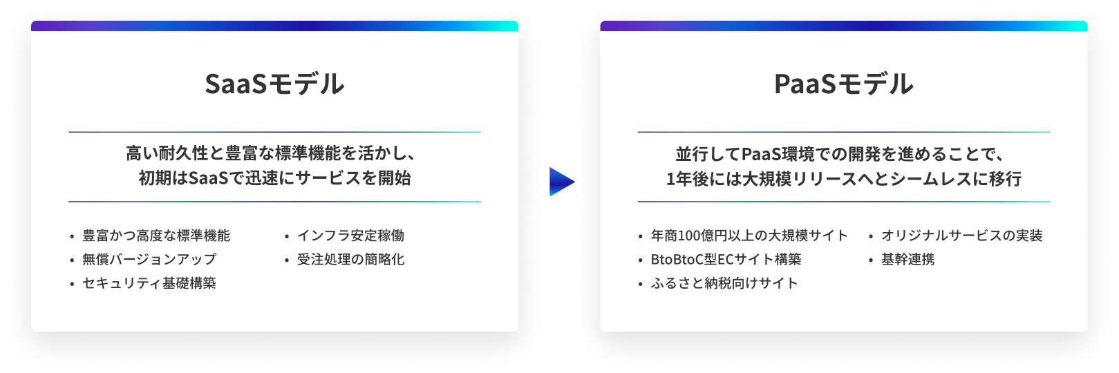 大規模開発に柔軟に対応する段階的リリース戦略 の画像