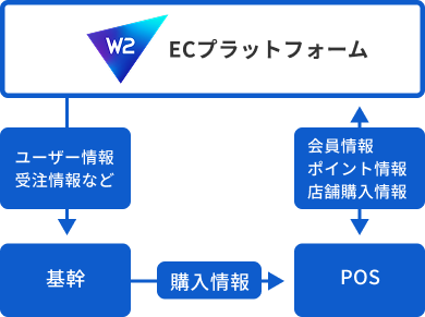 アクセス管理 _1の画像
