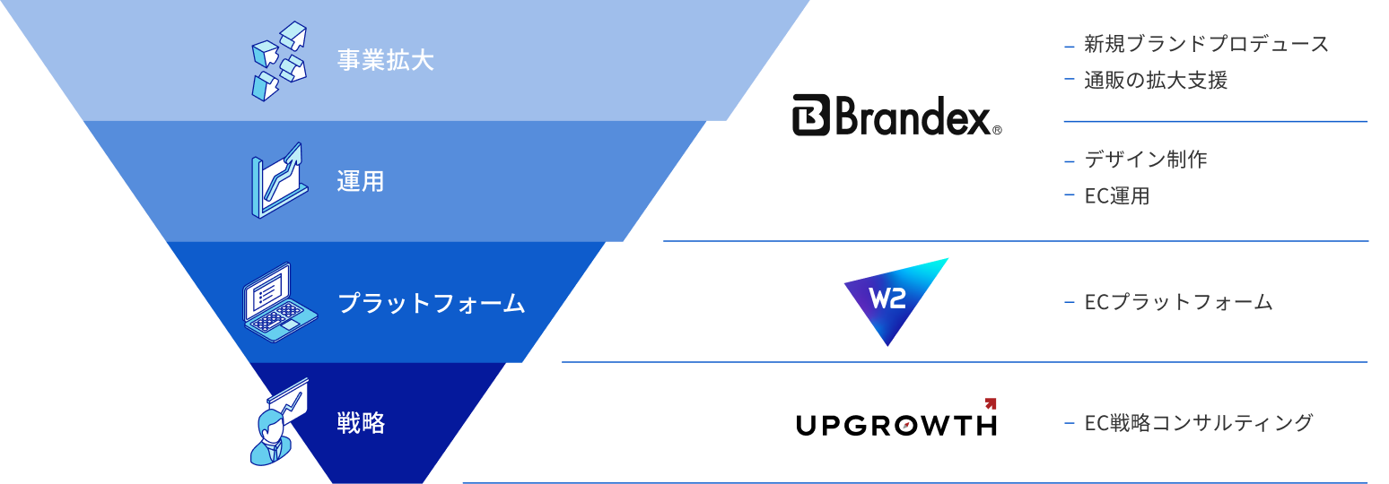 業務改善 の画像