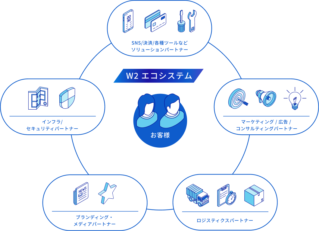 業務改善 の画像
