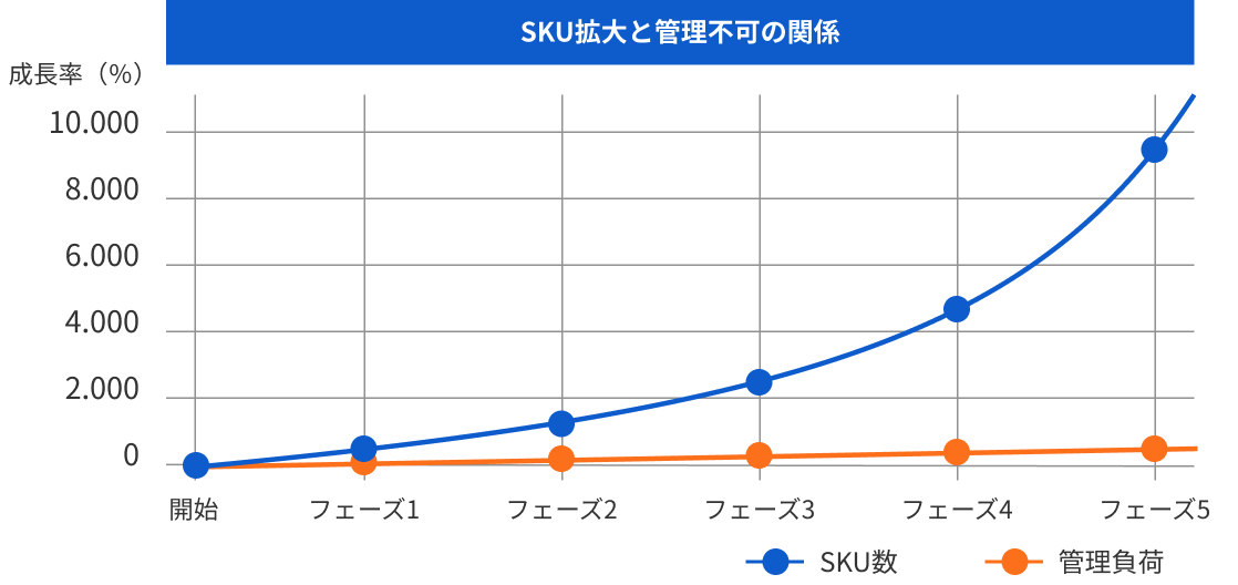 運用者視点を起点にした機能開発 の画像