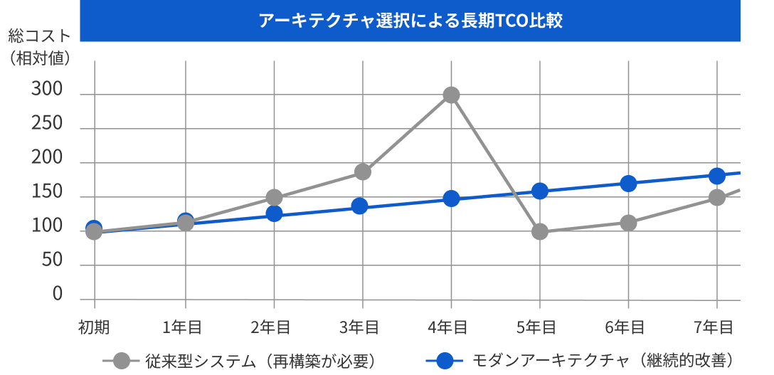 1,000機能による課題解決 の画像