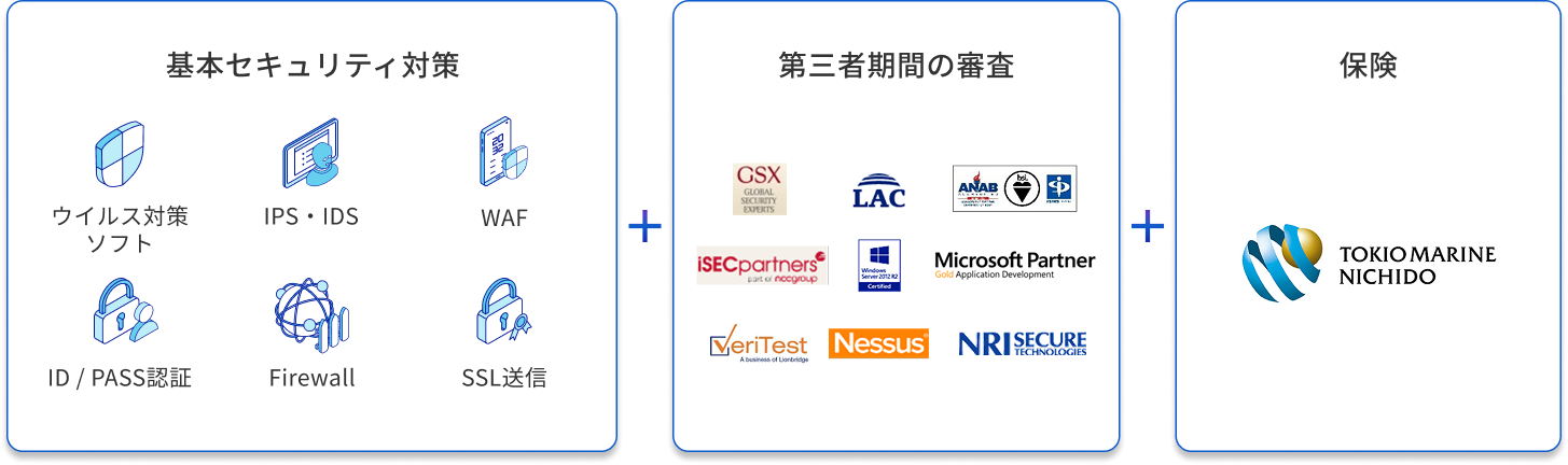 業界No1!世界基準のセキュリティ・インフラ対策 の画像