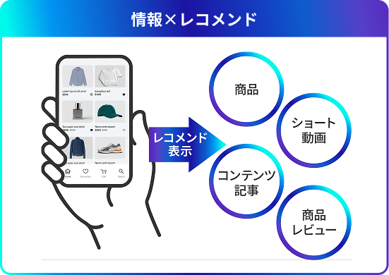 情報レコメンド