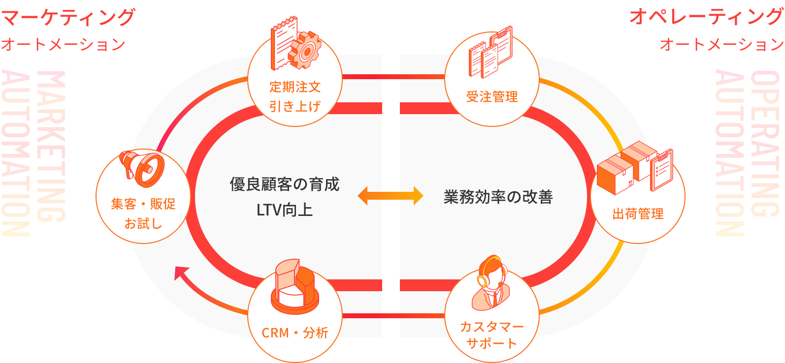 導入企業売上UPのグラフ