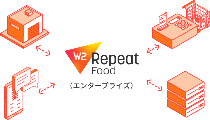 ECサイトとリアル店舗や倉庫（WMS）や基幹システム、その他サービスなどと自動連携させ、手動運用から自動化してサイト運営を効率化させたい。 の画像