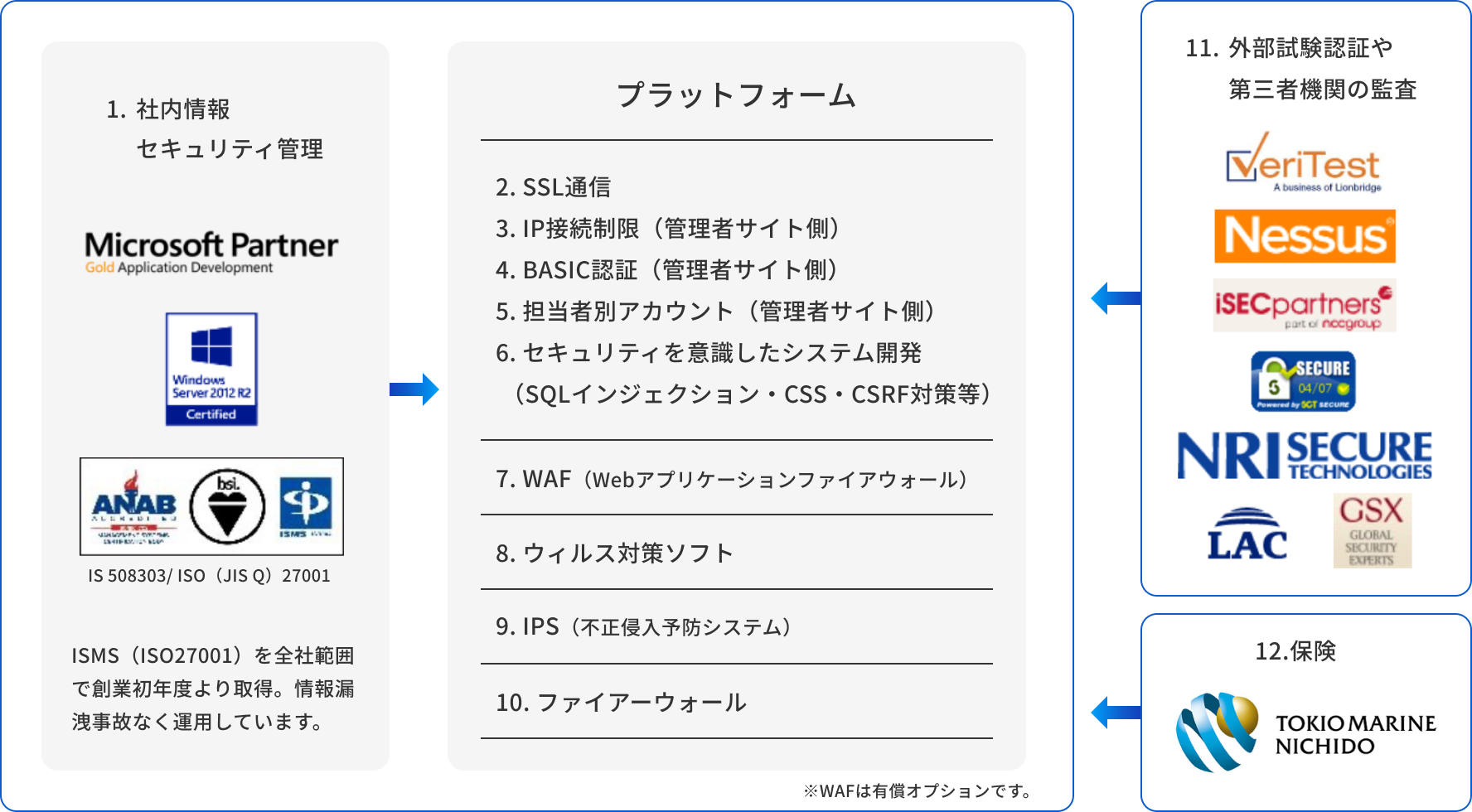 セキュリティープレースホルダー