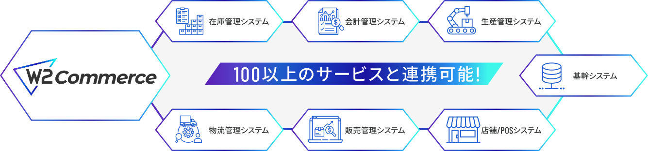 外部システムとのAPI連携が可能
