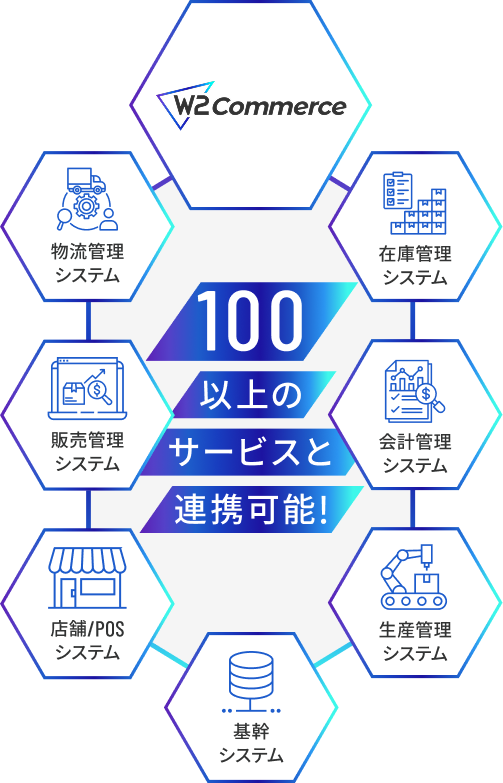 外部システムとのAPI連携が可能