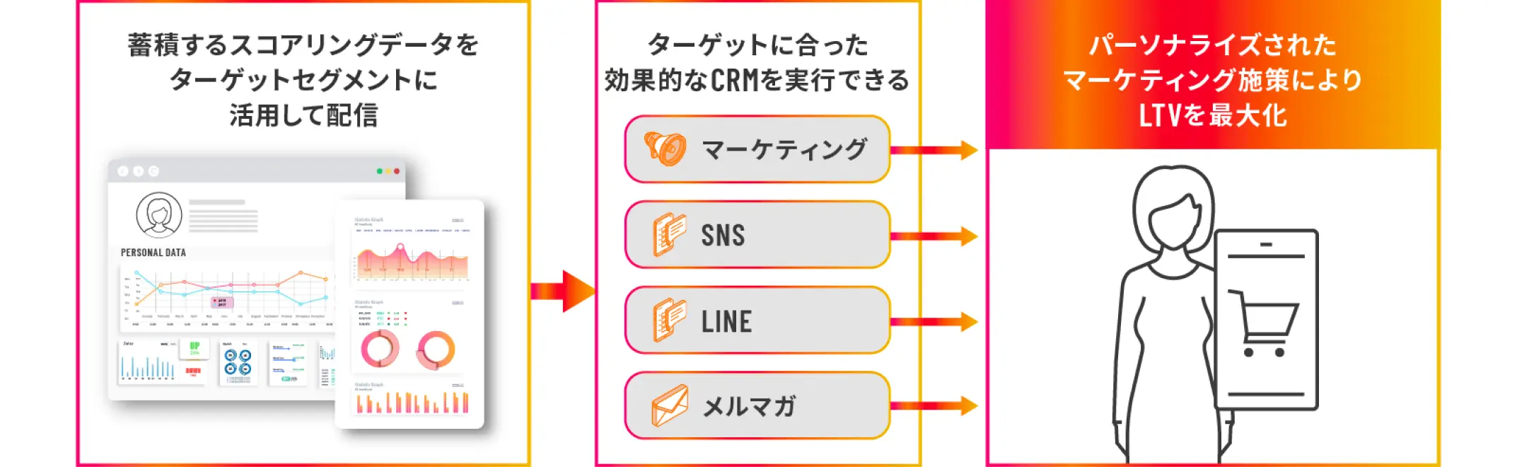 管理画面から質問と回答をノーコードで実装可能